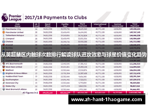 从英超禁区内触球次数排行解读球队进攻效率与球星价值变化趋势