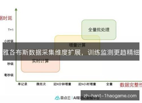 雅各布斯数据采集维度扩展，训练监测更趋精细