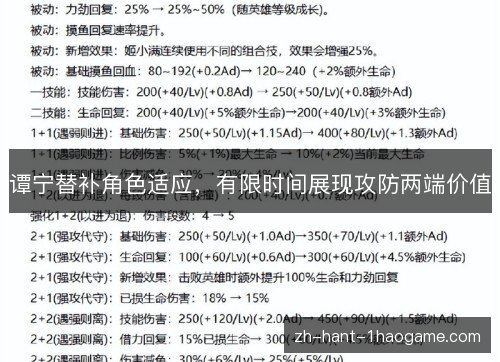 谭宁替补角色适应，有限时间展现攻防两端价值